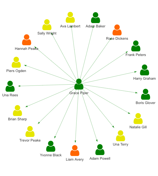 Active Organizational Network Analysis